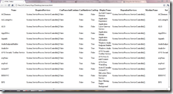 ConvertTo-HTML Output from Get-Service ConvertTo-HTML Output from Get-Service