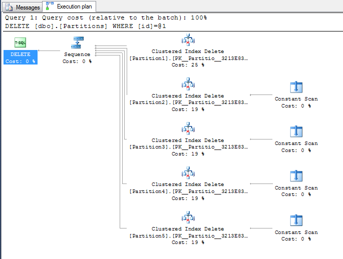 query_delete_partitions