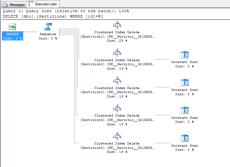 query_update_partitions