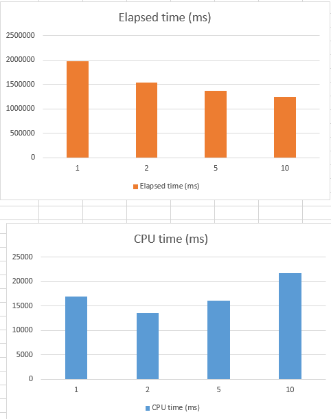 tsql_multiple_backup_files_sql_server